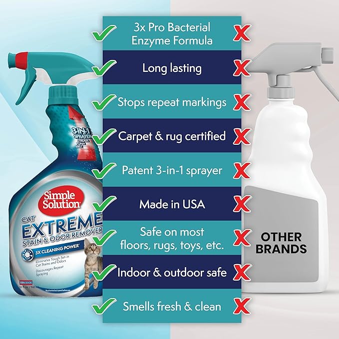 Simple Solution Extreme Cat Stain and Odor Eliminator Spray for Cats, Enzyme Cleaner With 3X Pro-Bacteria Cleaning Power, Strong Cat Urine Pee Smell Remover for Carpets & Floors, 32 oz (Pack of 2)