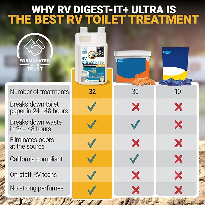 Unique RV Digest-It Ultra Super Concentrated RV Toilet Treatment, 64 Uses - Eliminates Smells and Liquifies Waste, Preventative Bio-Enzymatic Holding Tank Treatment (32 oz, Pack of 2)