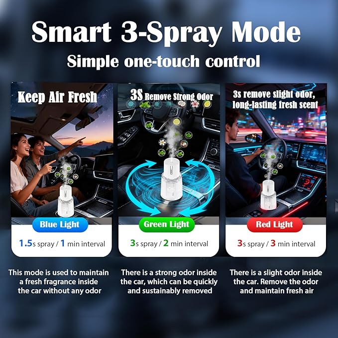 Ikeda Fragrance Smart Car Air Freshener,100ml Essential Oil Mist Aroma Machine, 3 Mode Mini Small Scent Spray for Truck & Car with Touch Switch, Automotive Aroma Diffuser for Gift(White, Milk-Aromas)