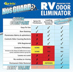 STAR BRITE NosGUARD SG RV Odor Eliminator – Deep Penetrating Vapor System, Twin Pack 10G (079950)