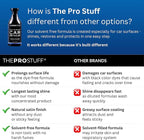 The Pro Stuff® Car Plastic Restorer Black | Restore Faded Plastic to Factory Finish | Easy Apply, Long Lasting, No-Residue Formula | Professional Back to Black Trim Restorer