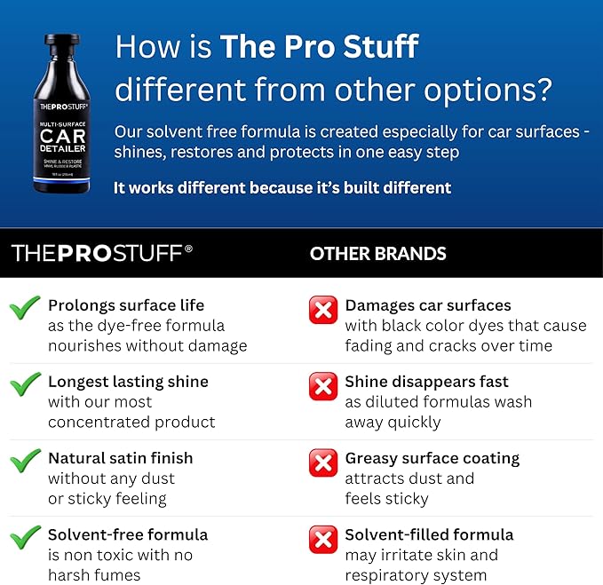 The Pro Stuff® Car Plastic Restorer Black | Restore Faded Plastic to Factory Finish | Easy Apply, Long Lasting, No-Residue Formula | Professional Back to Black Trim Restorer