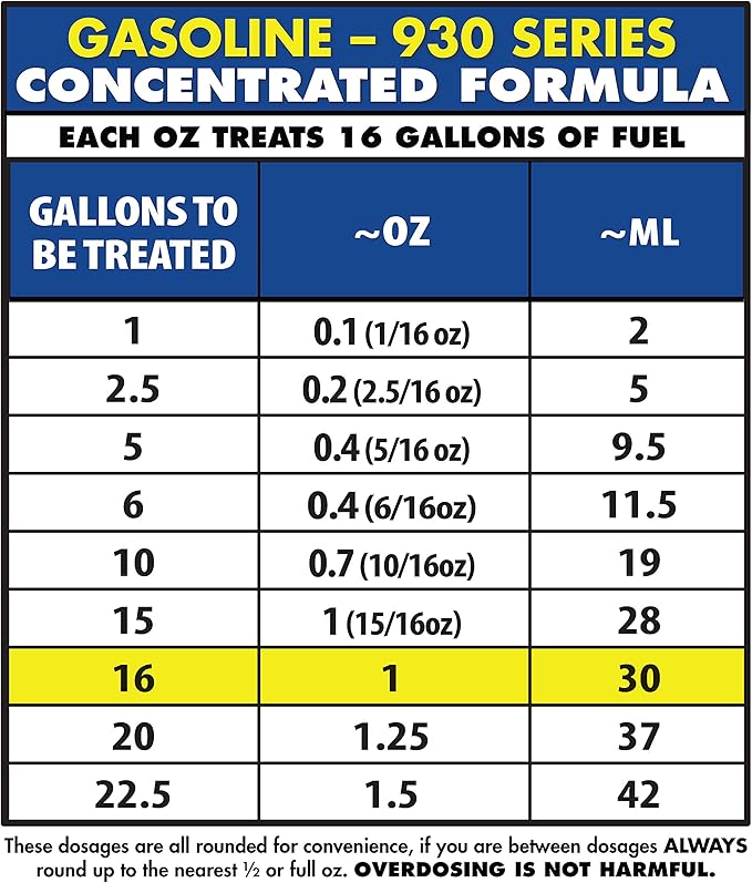 Star Tron Enzyme Fuel Treatment Concentrate, 128 Fl. Oz. – Treats up to 2,048 Gallons – Rejuvenate & Stabilize Old Gasoline, Cure Ethanol Problems, Improve MPG, Reduce Emissions, Increase Horsepower