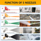 Foam Cannon for Pressure Washer Gun Kit with Dual Connector Accessory, Car Wash Foam Gun with 5 Nozzle Tips, Compatible with M22-14mm and M22-15mm Fittings