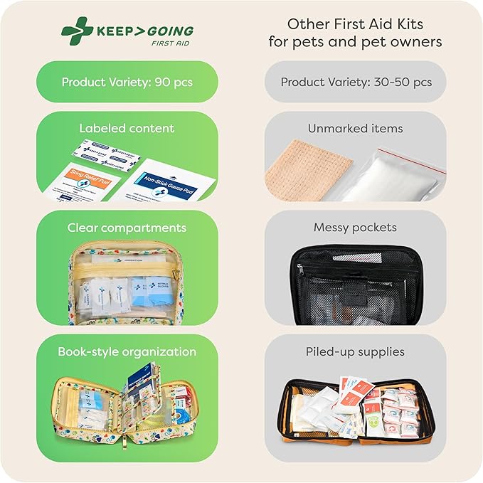 KeepGoing Dog First Aid Kit – Pet Emergency Kit for Dogs & Cats – Dog Travel Accessories for Car, Camping and Hiking