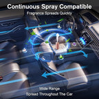 Car Air Freshener, Smart Car Air Fresheners Diffuser with 100ml Fragrance, Long Lasting Lasts 6 Months, RGB Music Syncing Light, Auto On/Off, 5 Adjustable Car Aroma Diffuser for Women, Cream