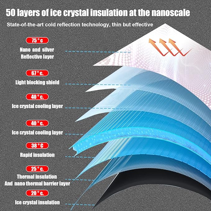 Car Windshield Sun Shade Umbrella, Reflects UV Rays and Protects Dashboard from Sun, Foldable Shade Front Windshield Car Accessories Interior (59x33.4 Inches)