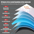 Car Windshield Sun Shade Umbrella, Reflects UV Rays and Protects Dashboard from Sun, Foldable Shade Front Windshield Car Accessories Interior (59x33.4 Inches)