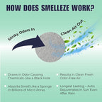 SMELLEZE Dead Animal Odor Eliminator for Home - Removes Rodent & Mouse Smell in Wall, Attic, Crawlspace - Reusable Pouch, Pet Safe, USA Made, 375 sq.ft