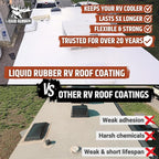 Liquid Rubber RV Roof Sealant- Professional-Grade Solar Reflective Flexible Waterproof Membrane Coating for EPDM, TPO, Fiberglass & Aluminum Camper & Travel Trailers- Brilliant White, 1 Quart