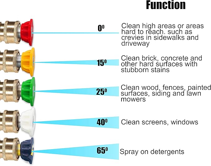 M MINGLE Foam Cannon, Compatible with Sun Joe SPX Series Pressure Washer, with 5 Nozzle Tips, 1/4 Inch Quick Connector