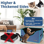 Petskd Portable Travel Litter Box for Cats with Lid and 10 pcs Liner Bags, Light Weight, Leak-Proof and Higher Sides for Road Trips, Hotel Stays, Car Travel(Blue)