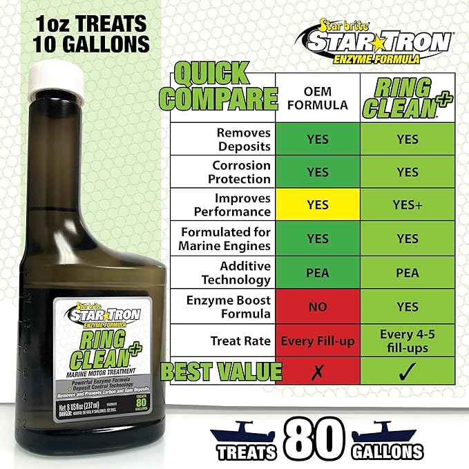 Star Brite Star Tron Ring Clean