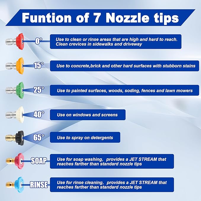 Tool Daily Pressure Washer Tips, Set of 7 Power Washer Nozzle Tips Multiple Degrees, 1/4 Inch Quick Connect, 2.5 GPM