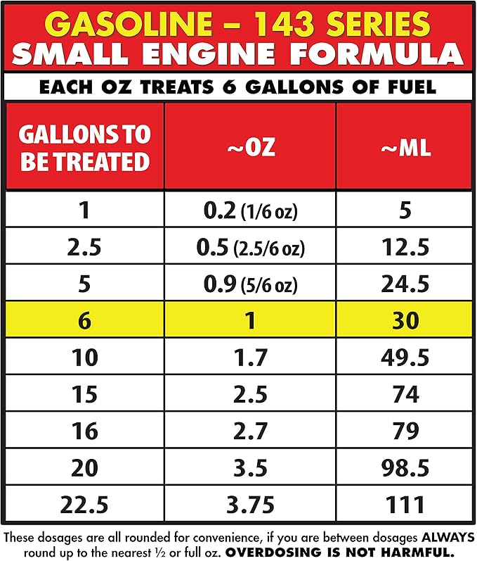 STAR BRITE Star Tron Enzyme Fuel Treatment SEF Gasoline Formula - 1 oz. Treats 6 Gallons - 8 OZ (14308SS)(FFP Certified) (Pack of 4)
