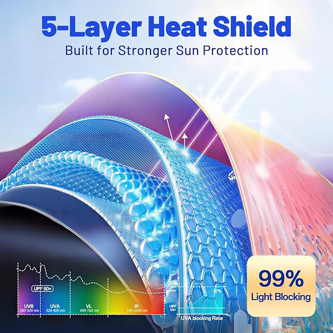 Car Windshield Sun Shade for Hyundai Tucson 2022-2026 –[Reflective Coated Fabric] Sunshade Umbrella for Front Window, Car Shades Sun Visor Keep Car Cool and Protects Interior, 1:1 Exact Fit