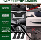 21 Cubic Feet Car Rooftop Soft Shell Cargo Carrier, 100% Waterproof - Car Storage for All Vehicle with/Without Racks - Attached Anti Slip Mat, Storage Bag, 6 Door Hooks and 6 Straps