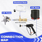 JOEJET Downstream Injector for Pressure Washer, Fixed Chemical Injector Kit with 3/8 Inch Quick Connect, 10 Ft Siphon Hose, 2-3 GPM