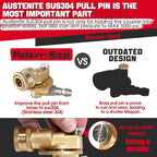 Meteor Blast Pivoting Coupler with 8 pressure washer nozzle tips 2.5gpm, 270 Degree with 7 Angles, heavy duty design and Stainless Steel Lock, Clean Hard to Reach Area, 5000PSI