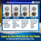 Aquatic Experts High Flow Filter Media Bag - Durable Filter Bags for Fish Tank, Secure Aquarium Media Bag with Drawstring, Media Bags for Aquarium and Pond, High Flow (Zipper), 3” x 8” – 4 Pack