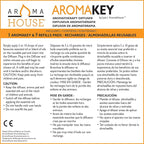 Aromakey USB Aromatherapy Diffuser with 5 Unscented Refill Pads for Bedroom - Bathroom - Kitchen - Home - Office - Car - Travel (Black)