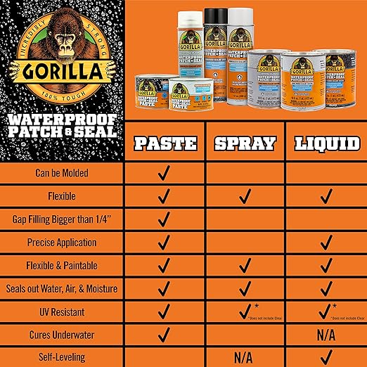 Gorilla Patch & Seal Liquid Rubber Waterproof Sealant, Black, 32 Ounce (Pack of 6) - Seals Out Water, Air, and Moisture
