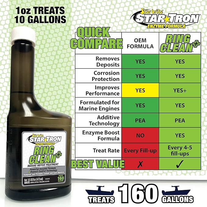 Star Brite Star Tron Ring Clean
